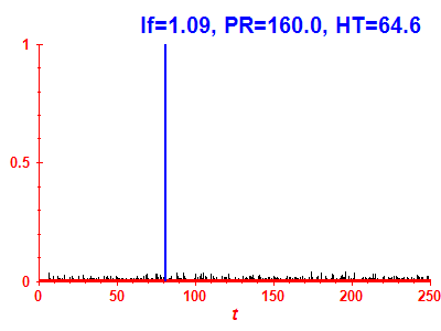Survival probability